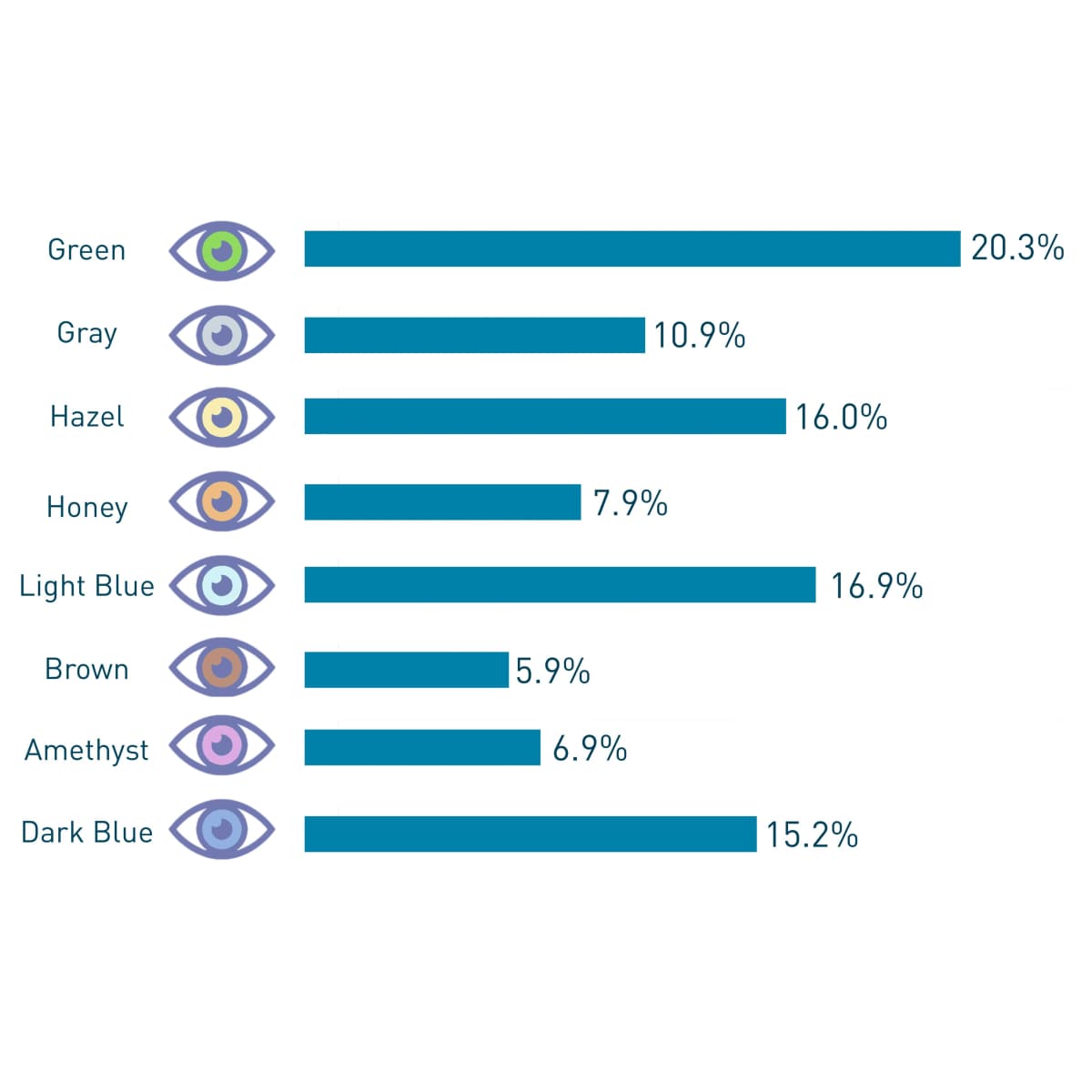 Which eye colour is so attractive?
