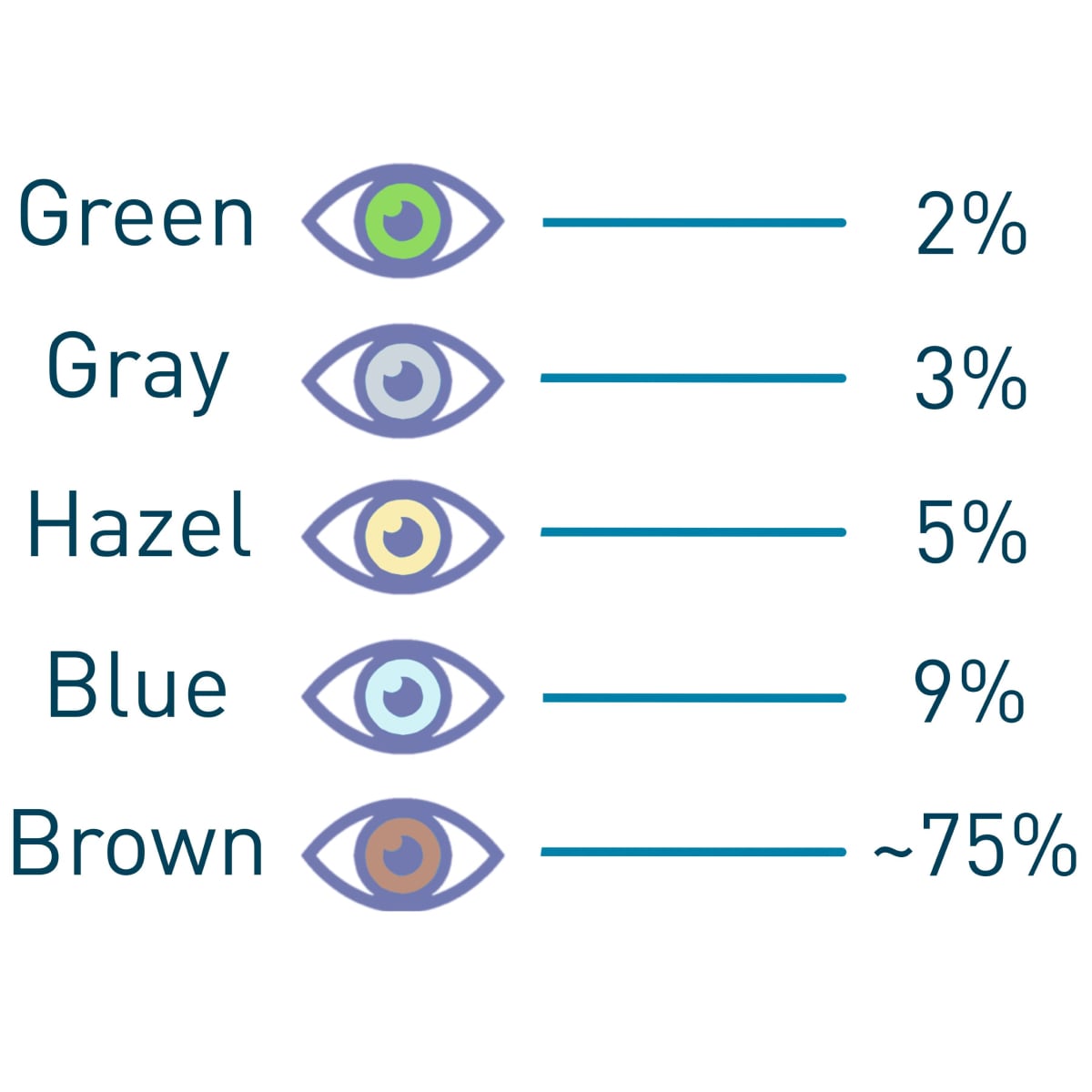 Most Common & Rarest Eye Colors in the World